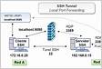 Android RDP sobre túnel SSH